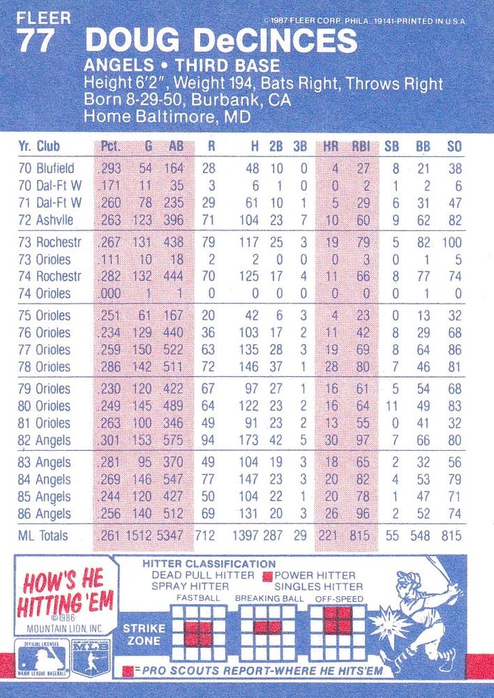 Doug DeCinces  baseball card collectible - Main Image 2