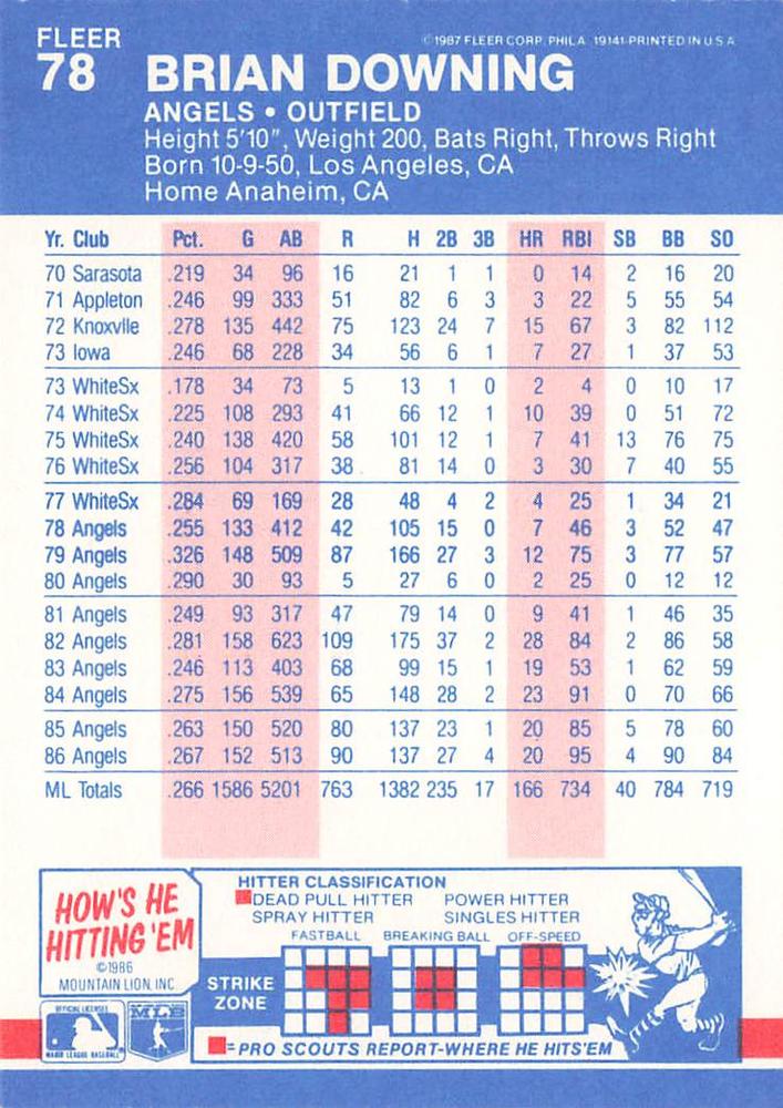 Brian Downing  baseball card collectible - Main Image 2