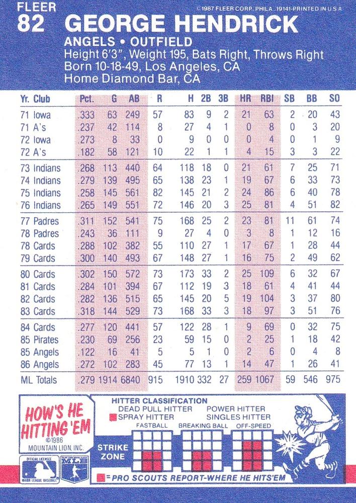 George Hendrick  baseball card collectible - Main Image 2