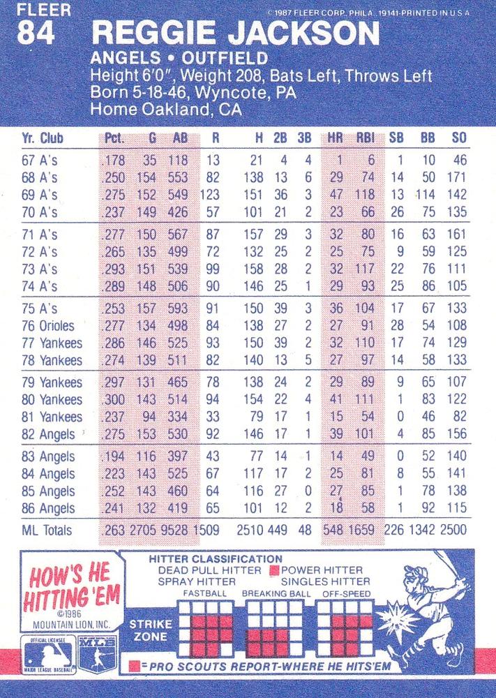 Reggie Jackson  baseball card collectible - Main Image 2