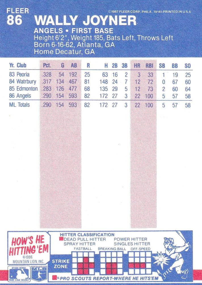 Wally Joyner  baseball card collectible - Main Image 2