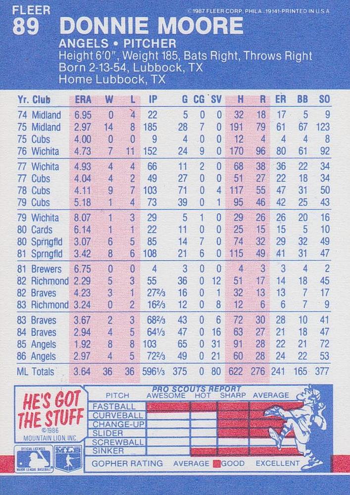 Donnie Moore  baseball card collectible - Main Image 2