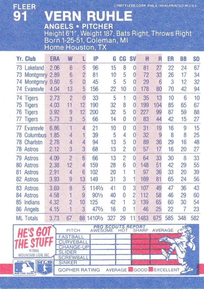 Vern Ruhle  baseball card collectible - Main Image 2