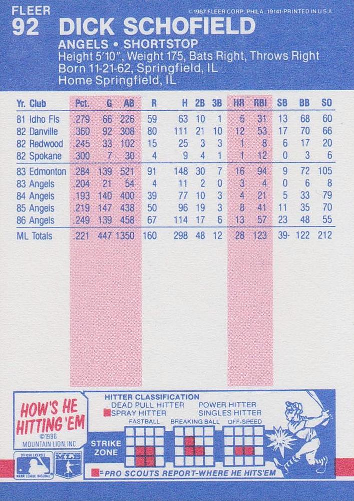 Dick Schofield  baseball card collectible - Main Image 2