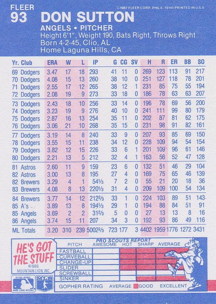 Don Sutton  baseball card collectible - Main Image 2