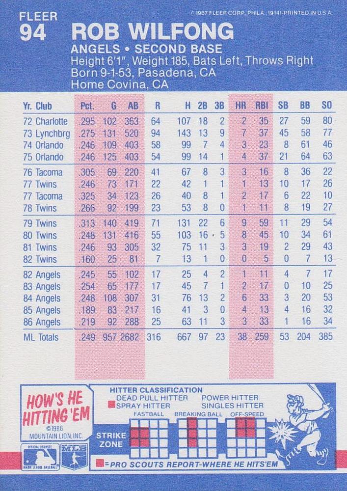 Rob Wilfong  baseball card collectible - Main Image 2