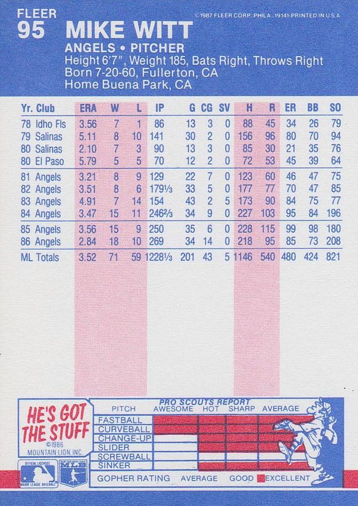 Mike Witt  baseball card collectible - Main Image 2