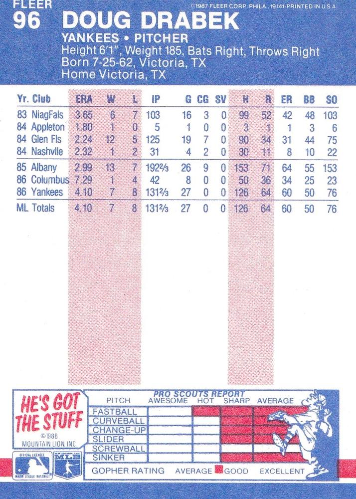 Doug Drabek  baseball card collectible - Main Image 2