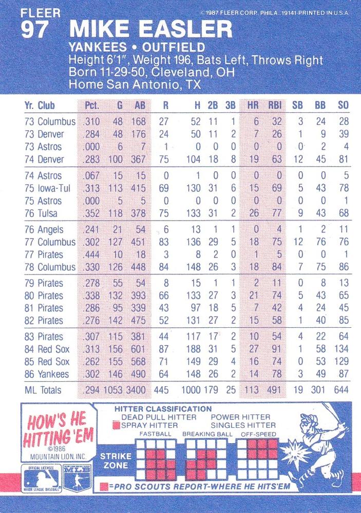 Mike Easler  baseball card collectible - Main Image 2