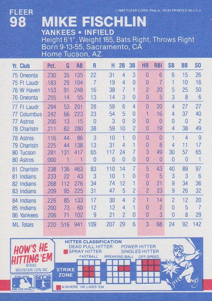 Mike Fischlin  baseball card collectible - Main Image 2