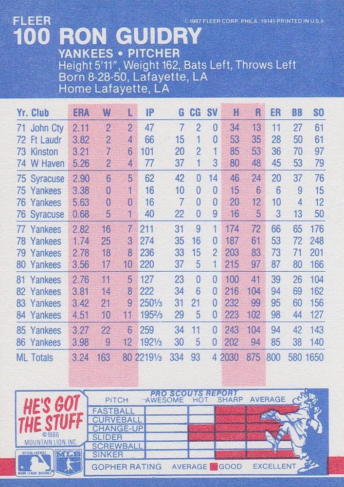 Ron Guidry  baseball card collectible - Main Image 2