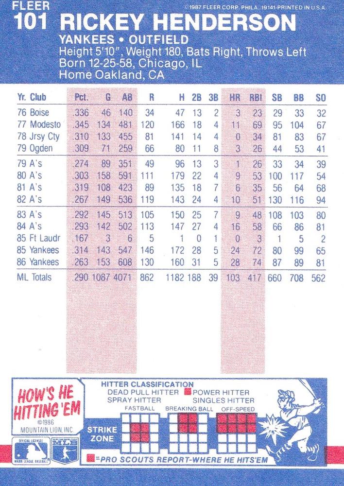 Rickey Henderson  baseball card collectible - Main Image 2