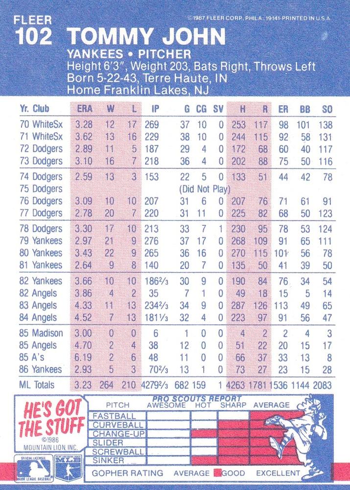 Tommy John  baseball card collectible - Main Image 2