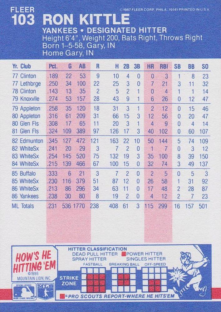 Ron Kittle  baseball card collectible - Main Image 2