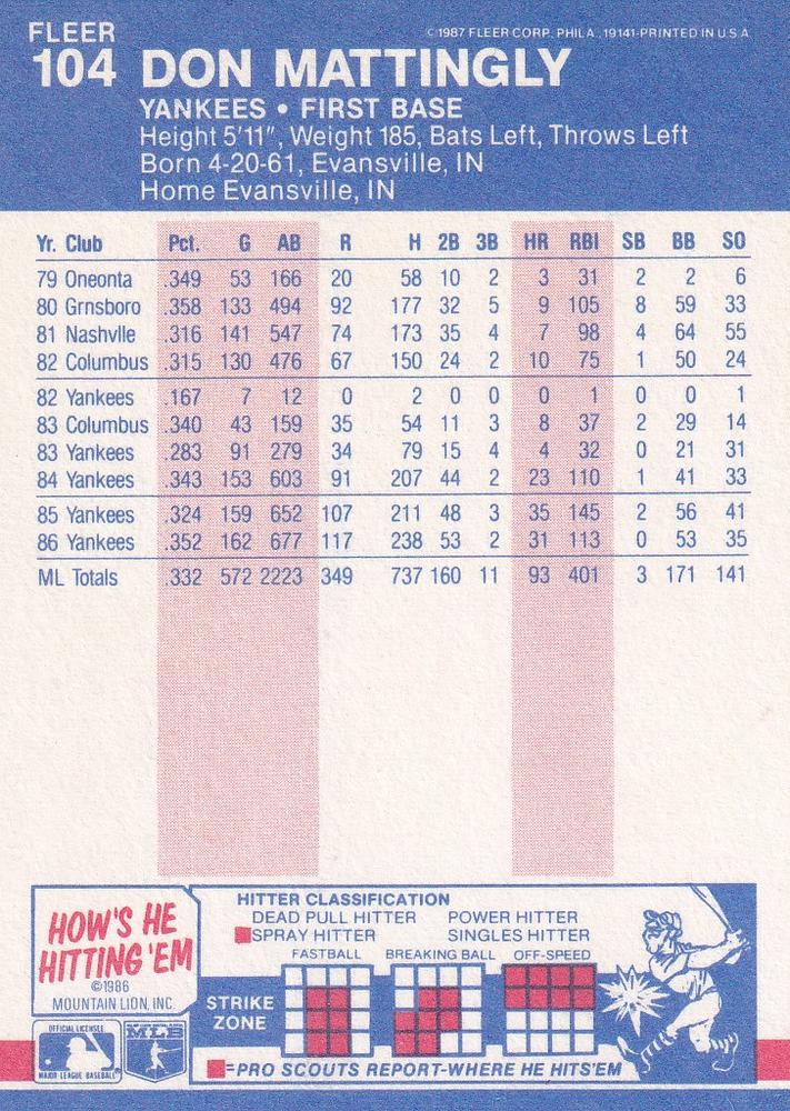 Don Mattingly  baseball card collectible - Main Image 2