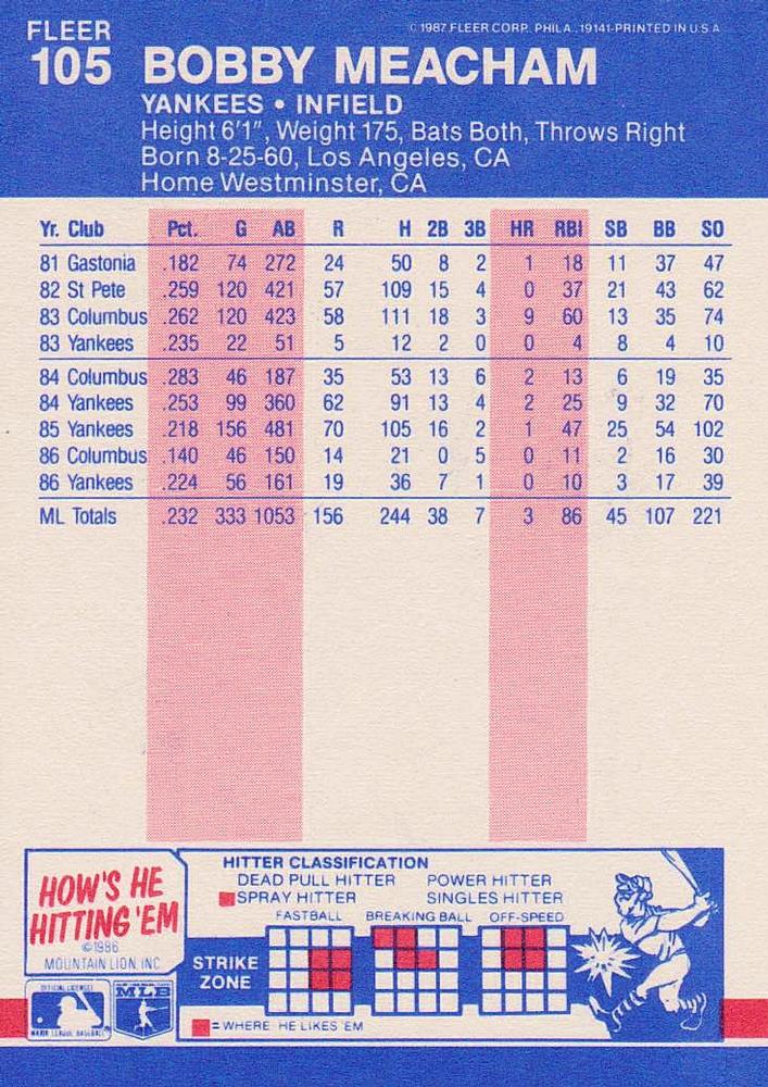 Bobby Meacham  baseball card collectible - Main Image 2