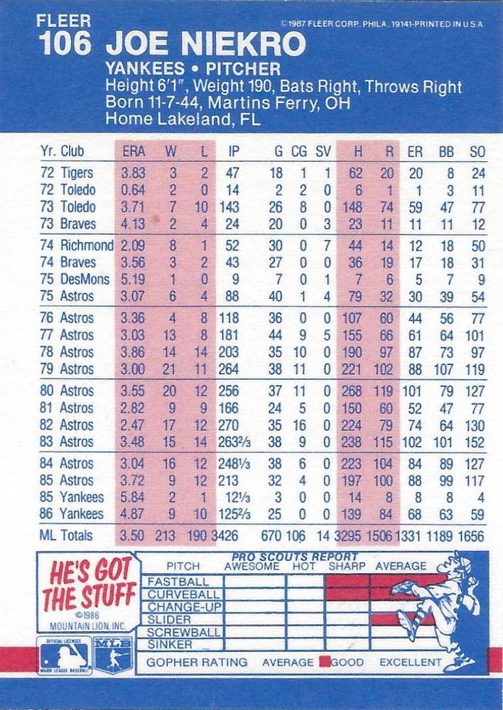 Joe Niekro  baseball card collectible - Main Image 2