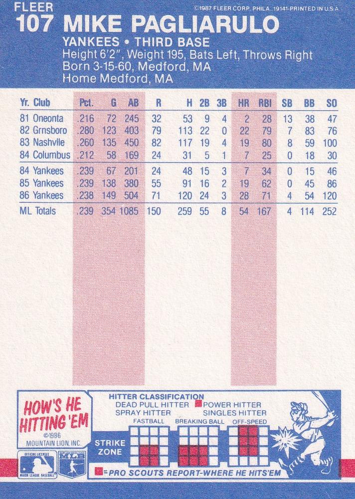 Mike Pagliarulo  baseball card collectible - Main Image 2