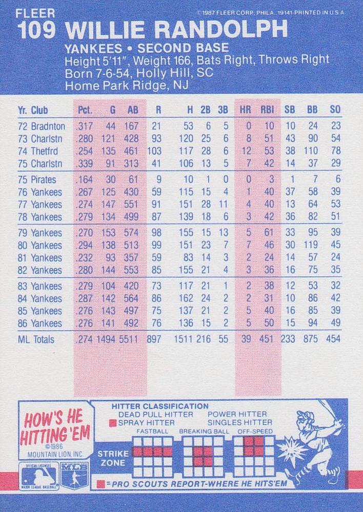 Willie Randolph  baseball card collectible - Main Image 2