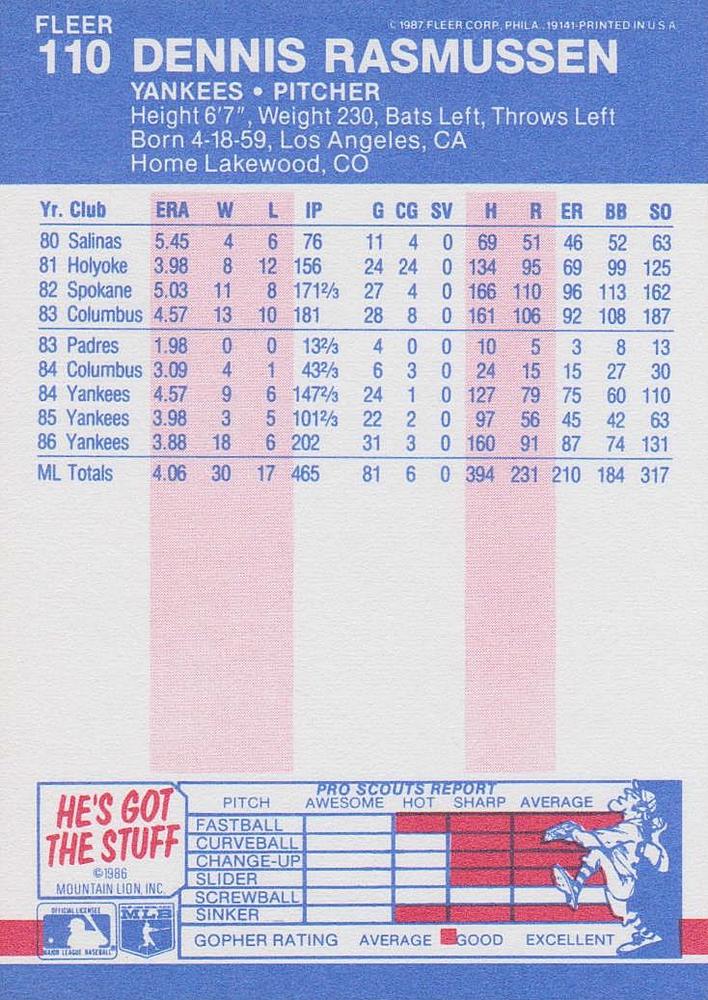 Dennis Rasmussen  baseball card collectible - Main Image 2