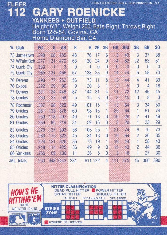 Gary Roenicke  baseball card collectible - Main Image 2