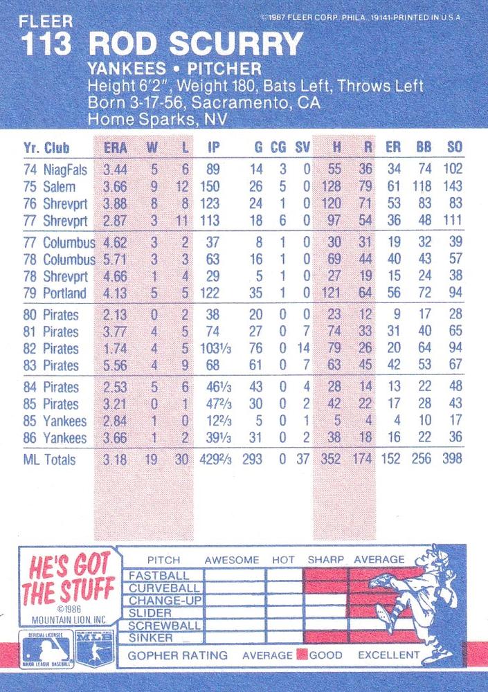 Rod Scurry  baseball card collectible - Main Image 2