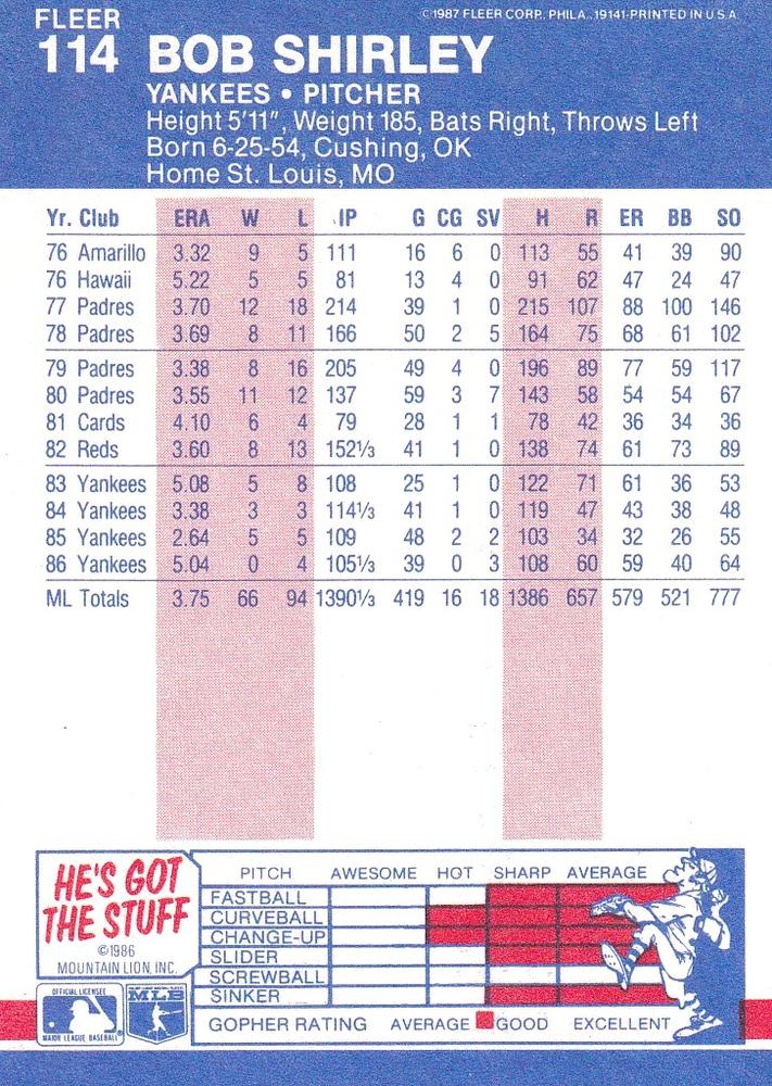 Bob Shirley  baseball card collectible - Main Image 2