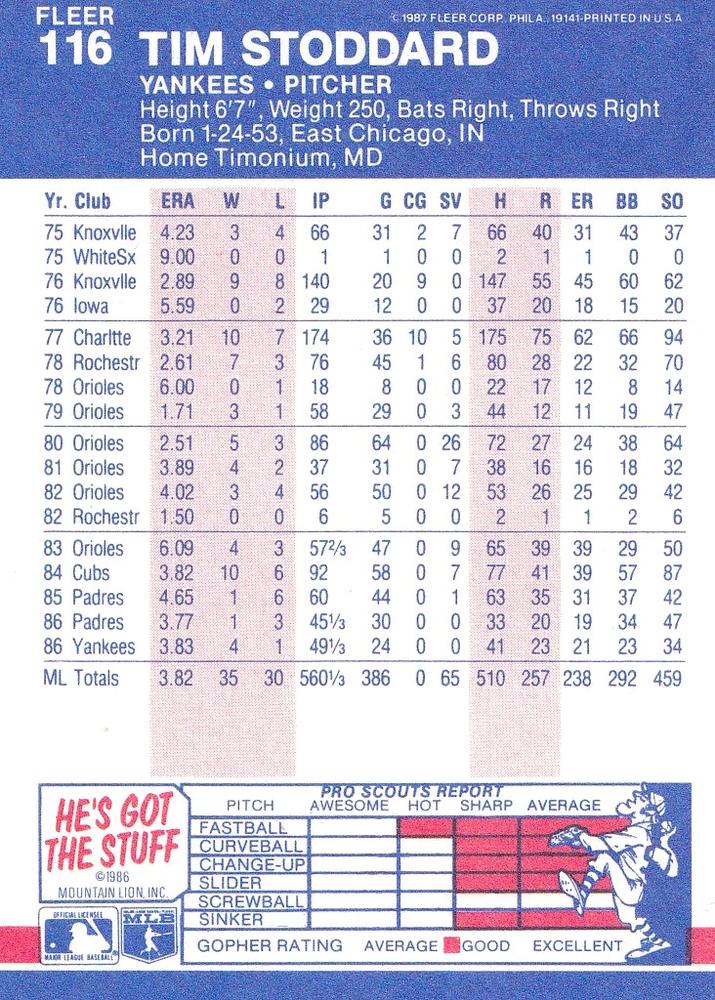 Tim Stoddard  baseball card collectible - Main Image 2
