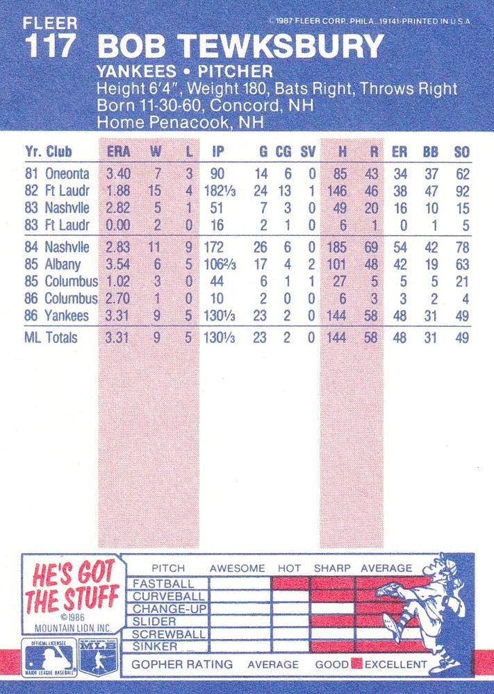 Bob Tewksbury  baseball card collectible - Main Image 2