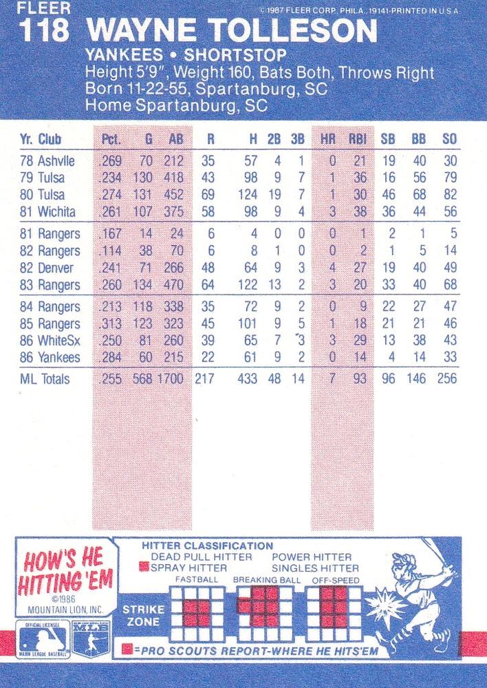 Wayne Tolleson  baseball card collectible - Main Image 2