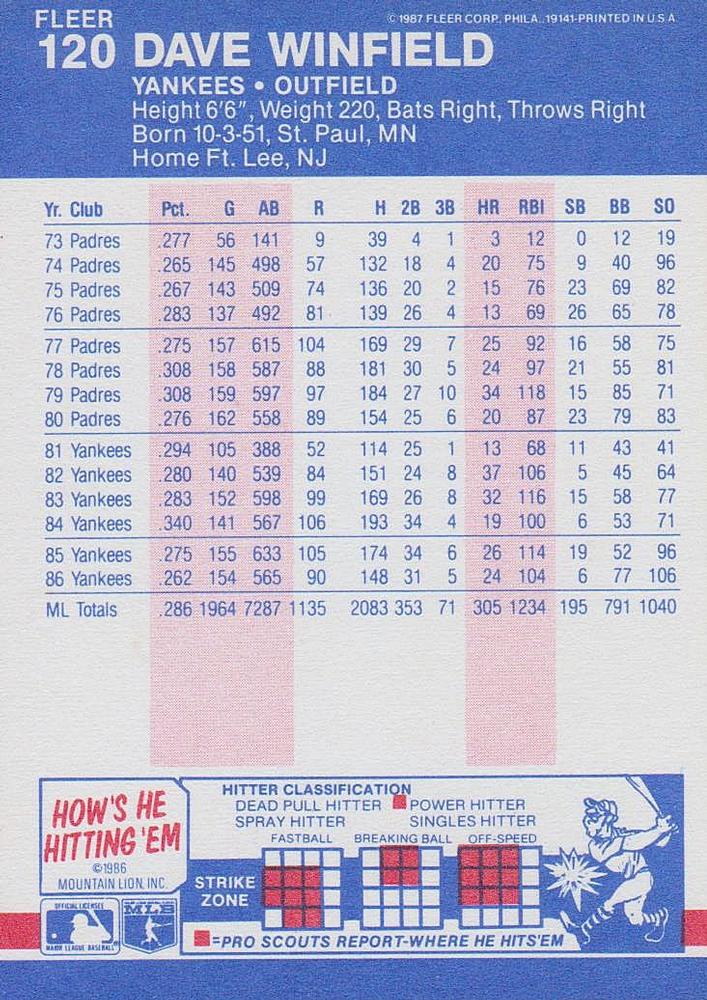 Dave Winfield  baseball card collectible - Main Image 2