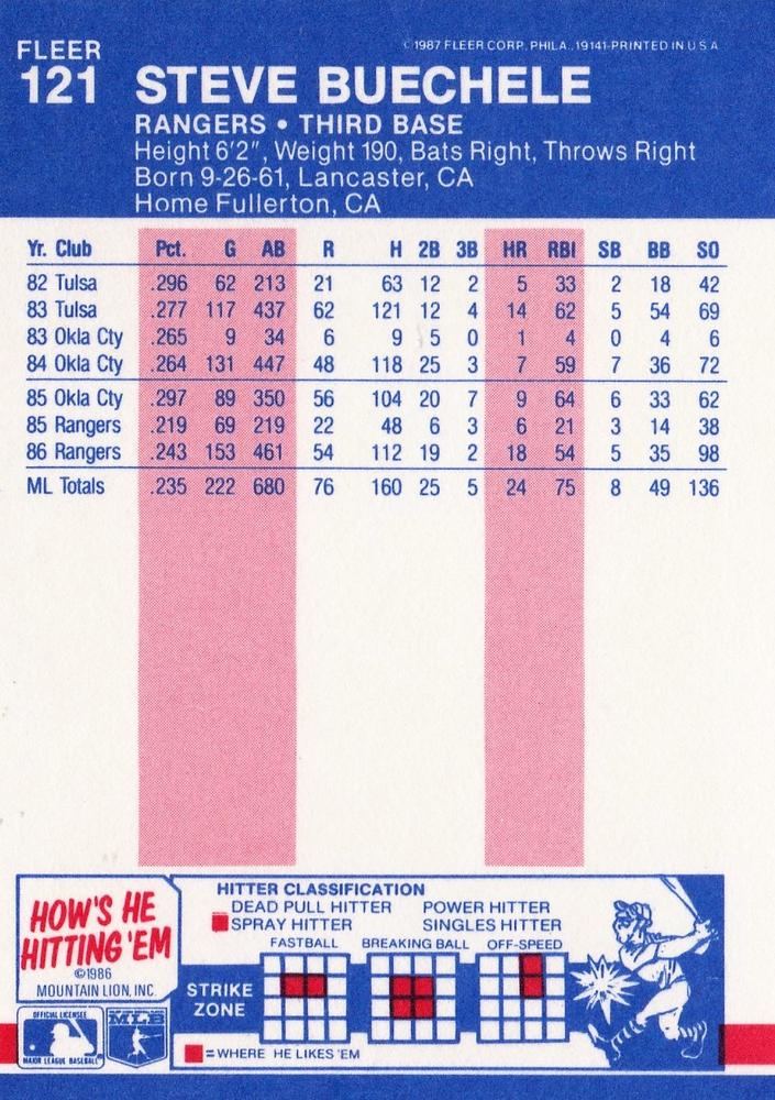 Steve Buechele  baseball card collectible - Main Image 2