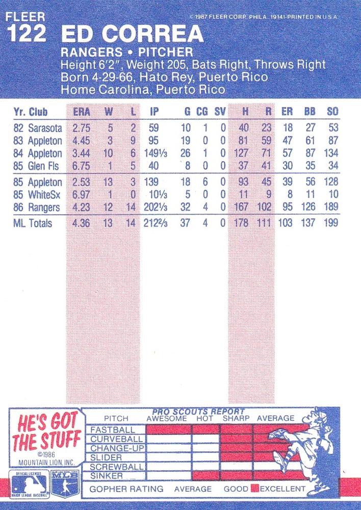 Ed Correa  baseball card collectible - Main Image 2