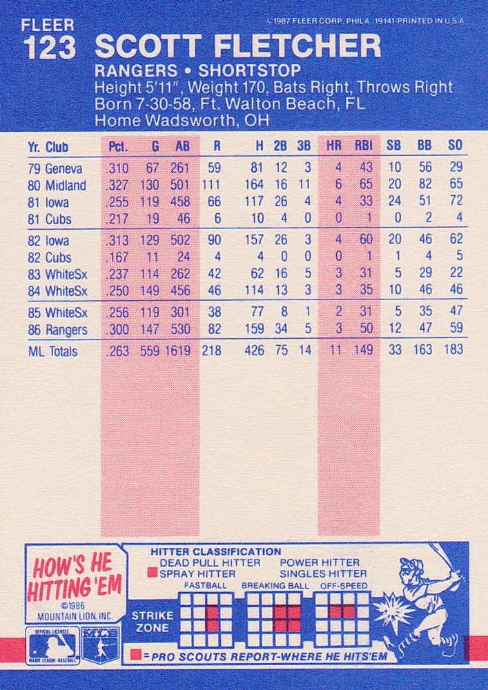 Scott Fletcher  baseball card collectible - Main Image 2