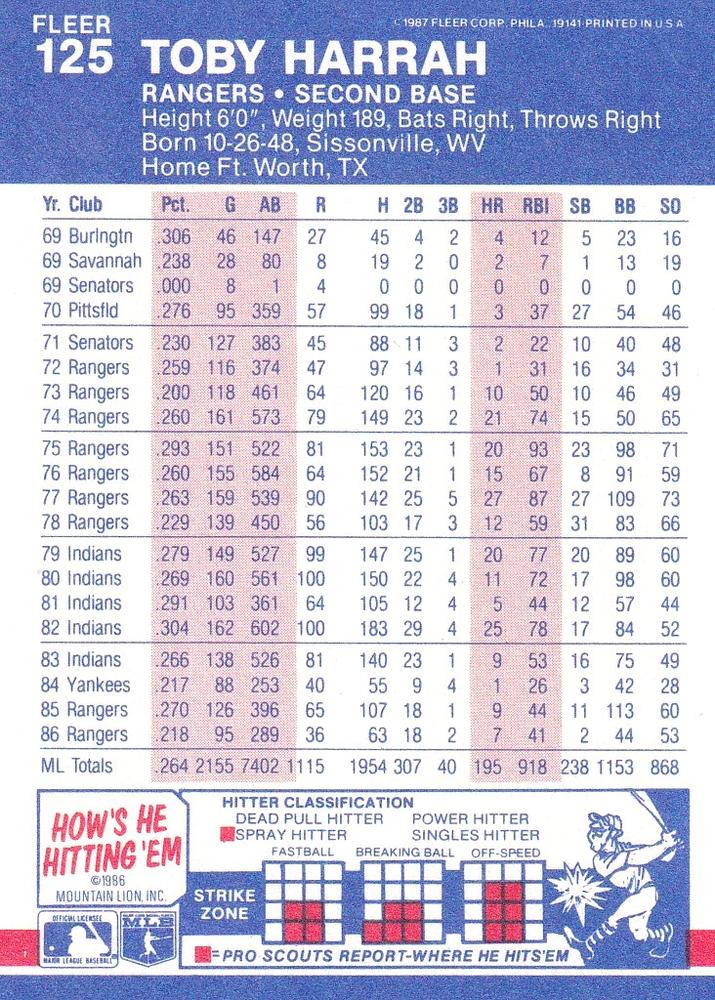 Toby Harrah  baseball card collectible - Main Image 2