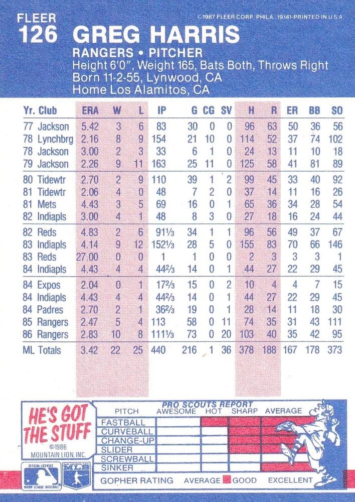 Greg Harris  baseball card collectible - Main Image 2