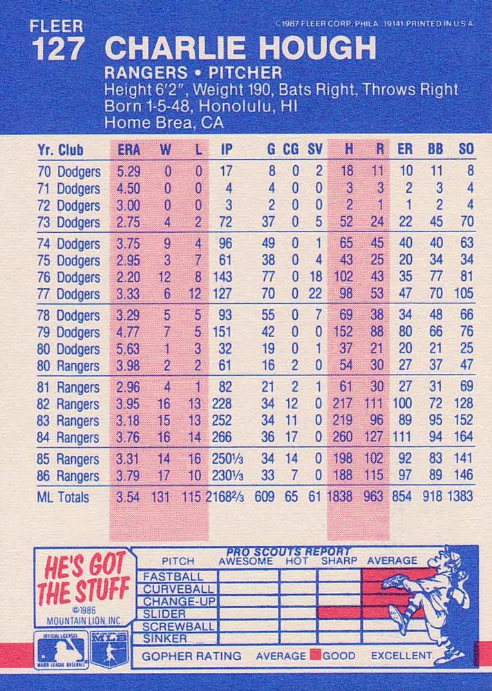 Charlie Hough  baseball card collectible - Main Image 2