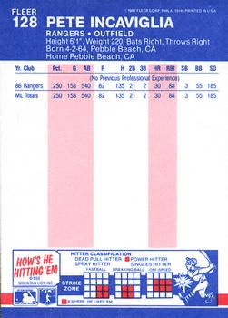 Pete Incaviglia  baseball card collectible - Main Image 2