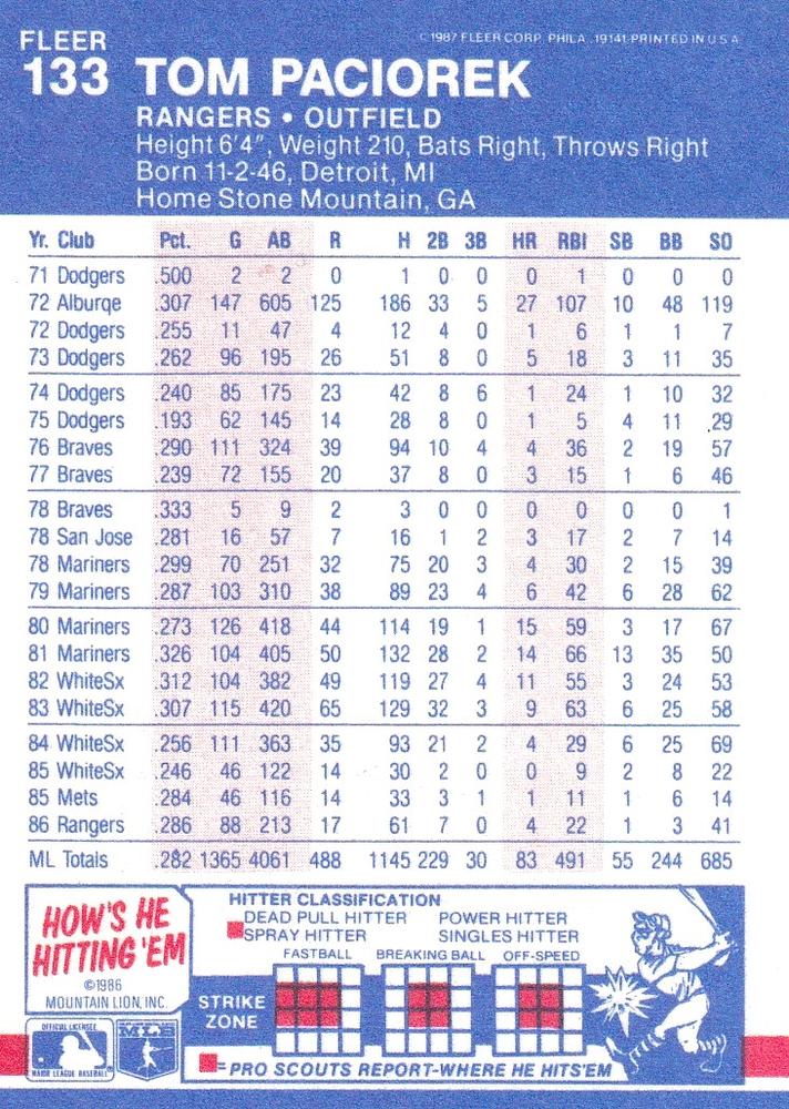 Tom Paciorek  baseball card collectible - Main Image 2