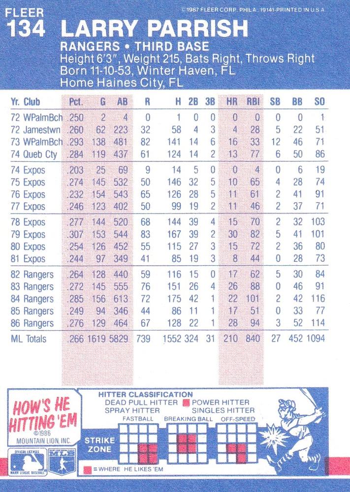 Larry Parrish  baseball card collectible - Main Image 2