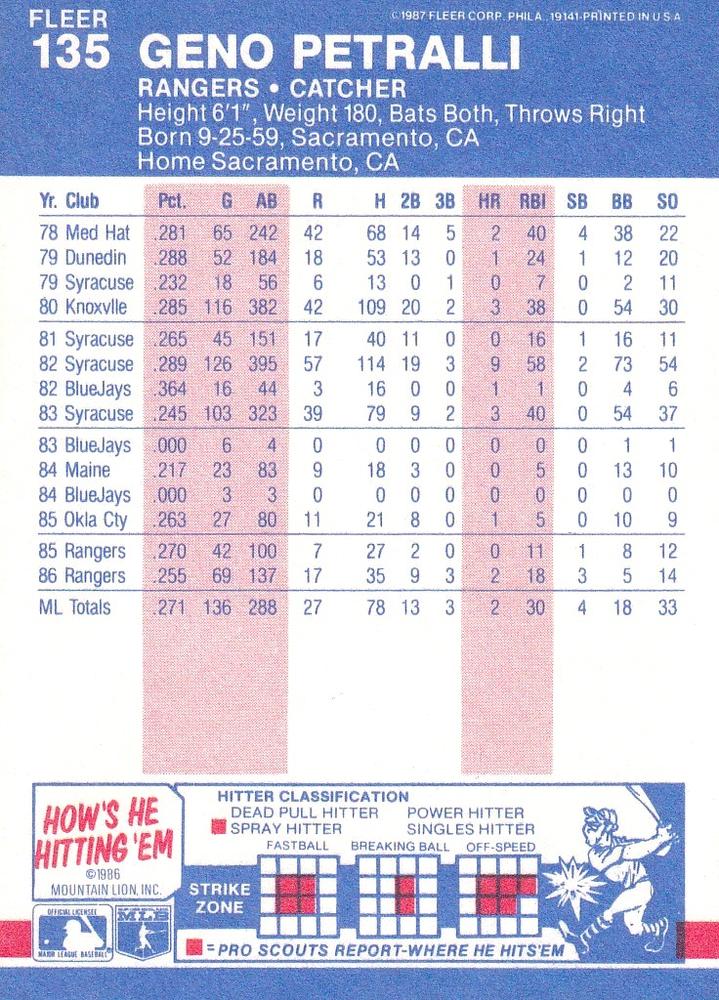 Geno Petralli  baseball card collectible - Main Image 2