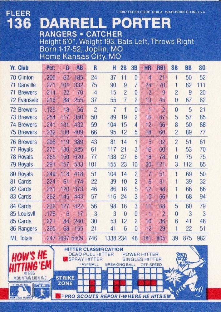 Darrell Porter  baseball card collectible - Main Image 2