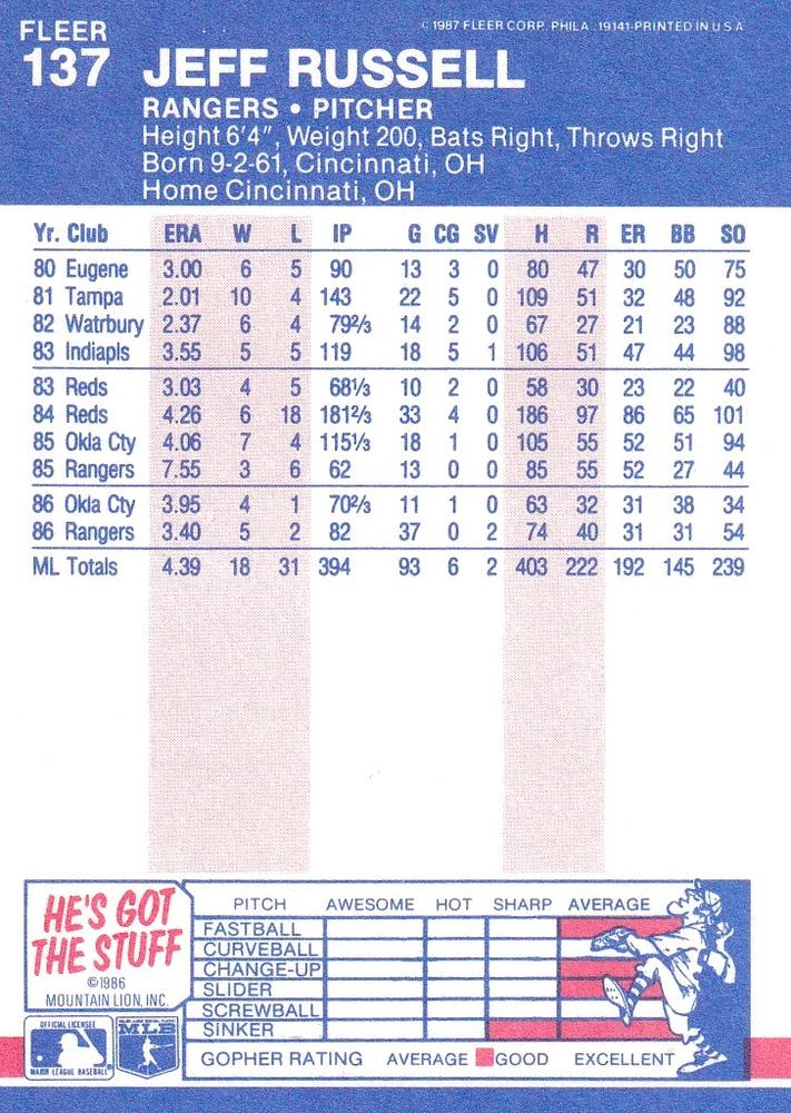 Jeff Russell  baseball card collectible - Main Image 2