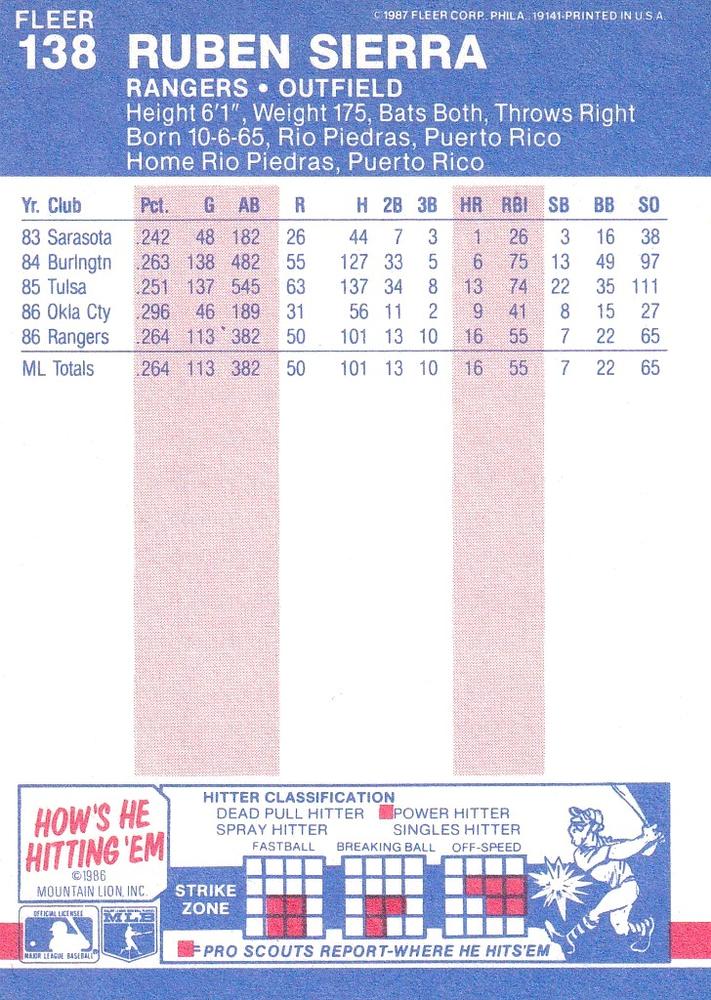 Ruben Sierra  baseball card collectible - Main Image 2