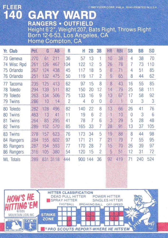 Gary Ward  baseball card collectible - Main Image 2