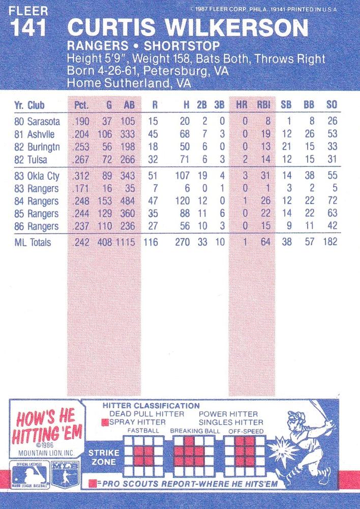 Curtis Wilkerson  baseball card collectible - Main Image 2