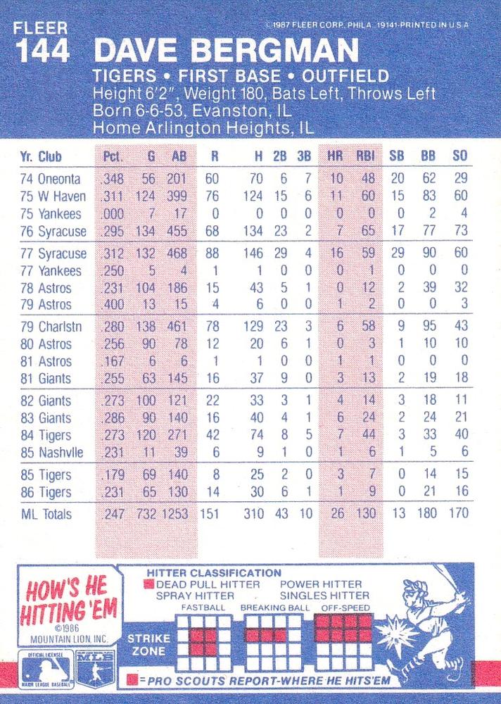 Dave Bergman  baseball card collectible - Main Image 2