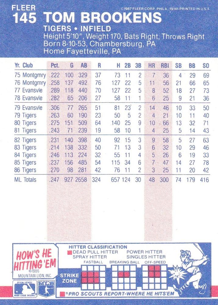 Tom Brookens  baseball card collectible - Main Image 2