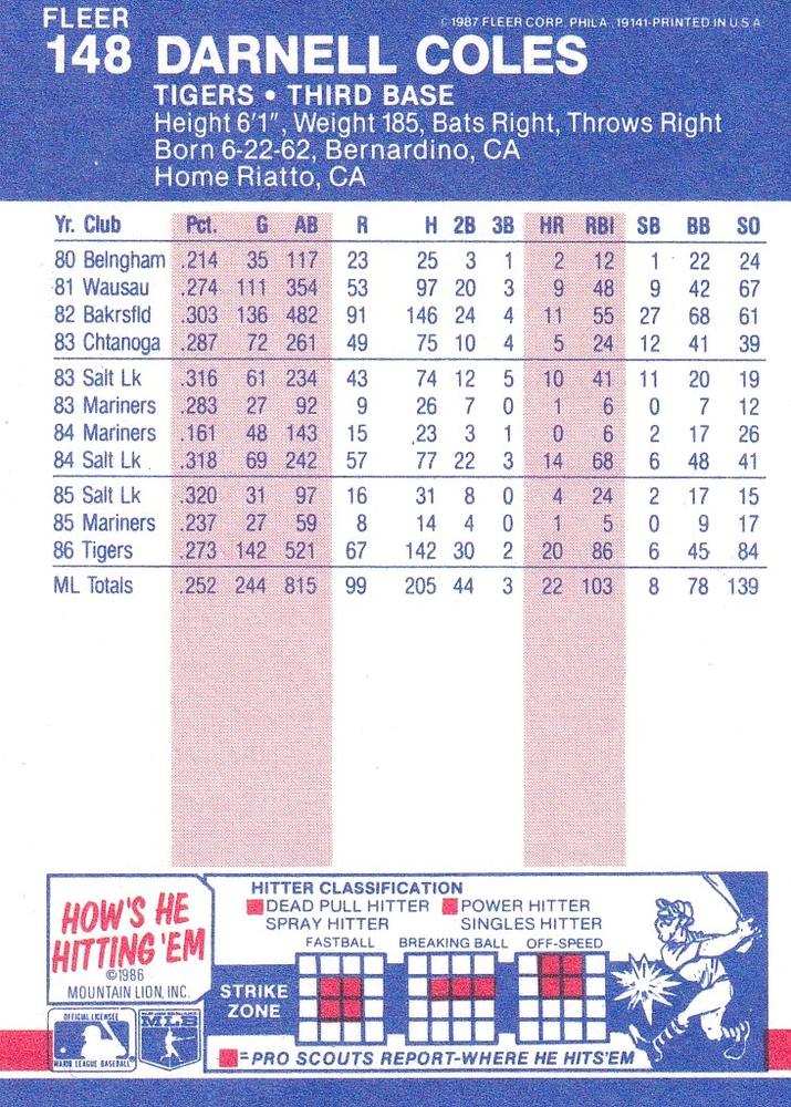 Darnell Coles  baseball card collectible - Main Image 2