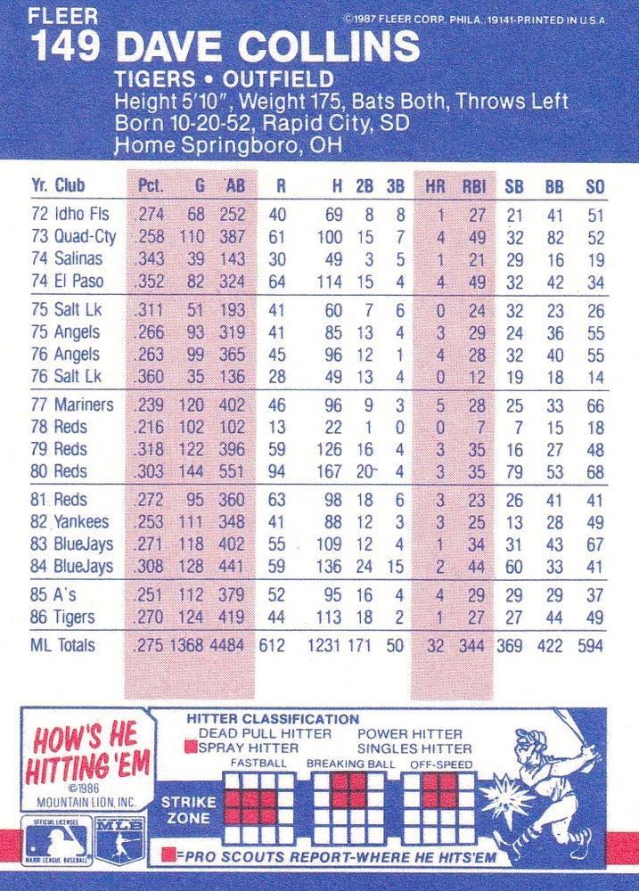 Dave Collins  baseball card collectible - Main Image 2